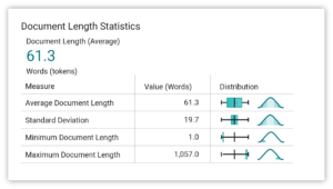 Document Length Statistics