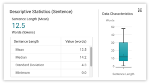 Mean Sentence Length