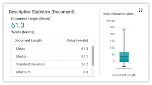 Mean Document Length