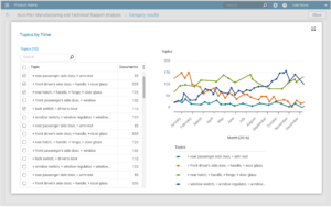 Topics by Time